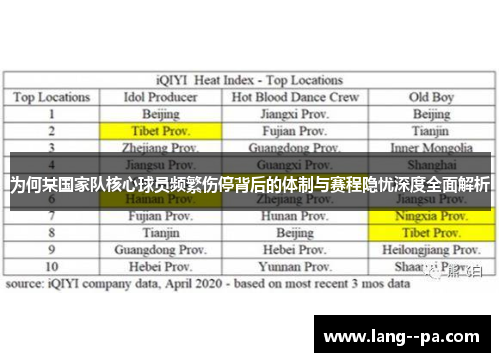 为何某国家队核心球员频繁伤停背后的体制与赛程隐忧深度全面解析