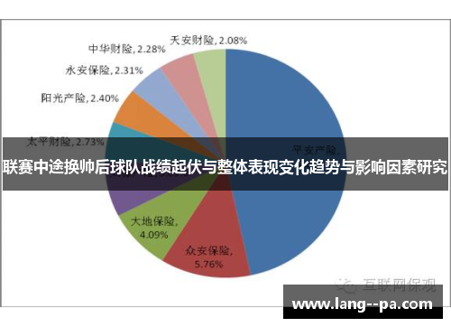 联赛中途换帅后球队战绩起伏与整体表现变化趋势与影响因素研究