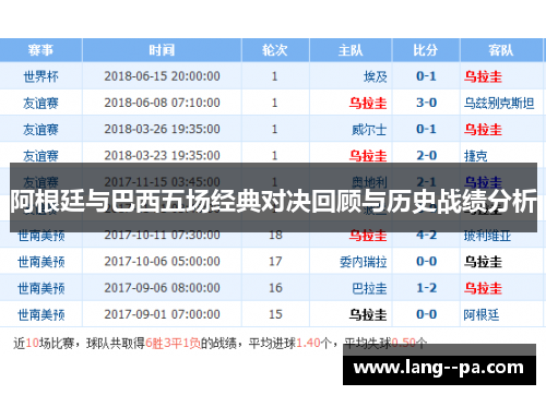 阿根廷与巴西五场经典对决回顾与历史战绩分析