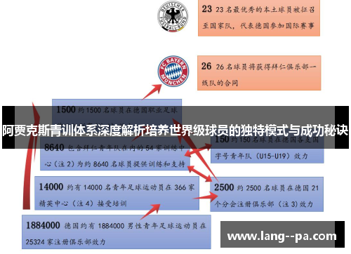 阿贾克斯青训体系深度解析培养世界级球员的独特模式与成功秘诀
