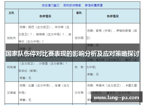 国家队伤停对比赛表现的影响分析及应对策略探讨 国家队伤停对比赛表现的影响分析及应对策略探讨