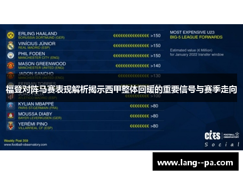 福登对阵马赛表现解析揭示西甲整体回暖的重要信号与赛季走向 福登对阵马赛表现解析揭示西甲整体回暖的重要信号与赛季走向